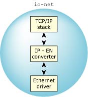Big picture of io-net.